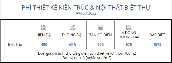 phi-thiet-ke-kien-truc-noi-that-biet-thu-avalo-2022-81801
