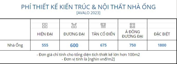 Chi phí thi công nhà phố tại Đà Nẵng mới nhất