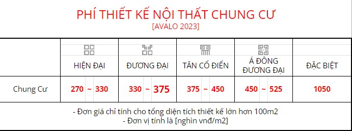 Báo giá thiết kế nội thất chung cư tại Hà Nội