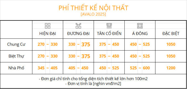 Những yếu tố khiến báo giá thiết kế nội thất nhà phố có sự chênh lệch