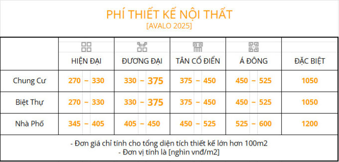 Những yếu tố khiến báo giá thiết kế nội thất nhà phố có sự chênh lệch