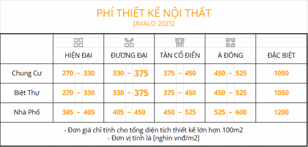 Các yếu tố ảnh hưởng đến báo giá thiết kế nội thất biệt thự