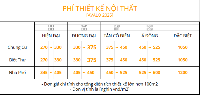 Báo giá thiết kế nội thất mới nhất của AVALO